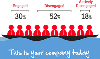 disengaged employees myps interimmanagers