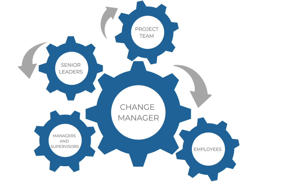 myps change management who is involved