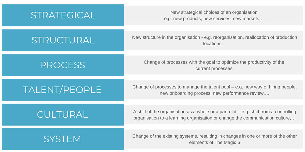 the magic 6 myps change management