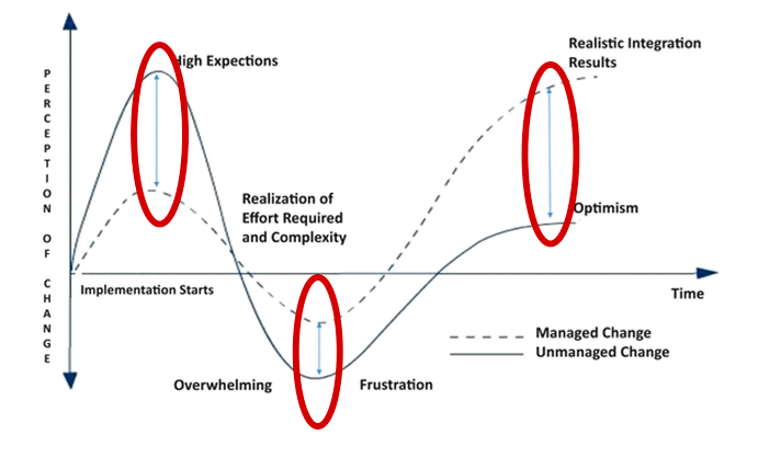 change management results myps