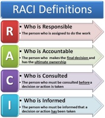 raci organisational development myps interimmanagers